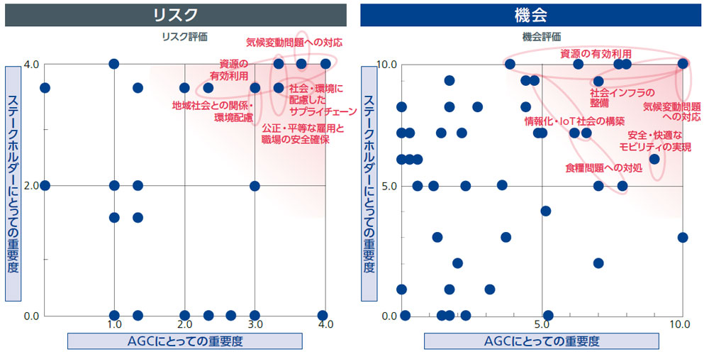 社会課題トレンド分析